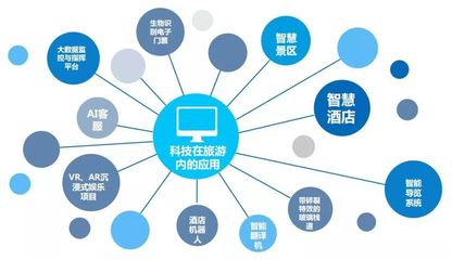 2019年文化與旅游產(chǎn)業(yè)新趨勢(shì) 互聯(lián)網(wǎng)銷(xiāo)售成核心驅(qū)動(dòng)力