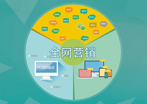 云圖在線三大互聯(lián)網(wǎng)產(chǎn)品重磅上線，開(kāi)啟營(yíng)銷(xiāo)新紀(jì)元