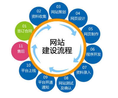 晴隆營(yíng)銷(xiāo)項(xiàng)目 互聯(lián)網(wǎng)銷(xiāo)售策略與實(shí)踐