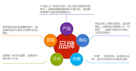 互聯(lián)網(wǎng)時代 用戶共創(chuàng)，品牌共榮