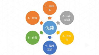 排隊網(wǎng)鄭德安 如何運用互聯(lián)網(wǎng)思維玩轉(zhuǎn)石材裝飾材料營銷